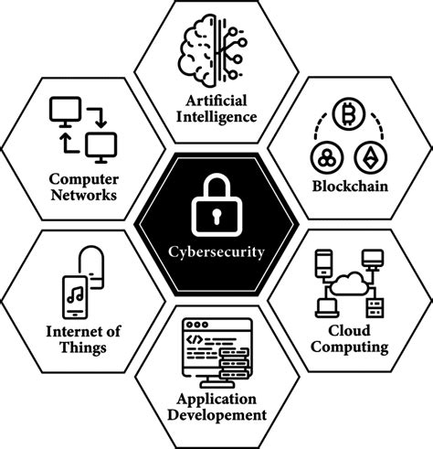 Ethical Hacking Types, Functions and its Major Roles