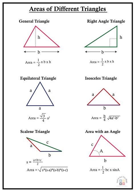 Area Of Triangle