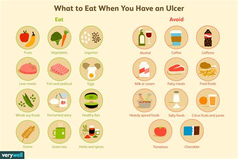 What Can I Eat if I Have an Ulcer? | Ulcer diet, Food for stomach ...