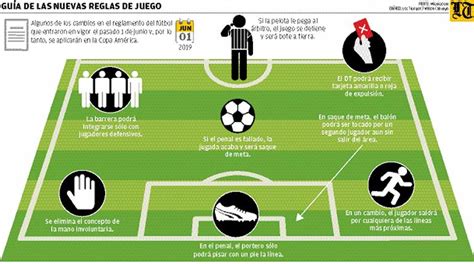 reglas del futbol - Buscar con Google | Reglas del futbol, Regla, Fútbol