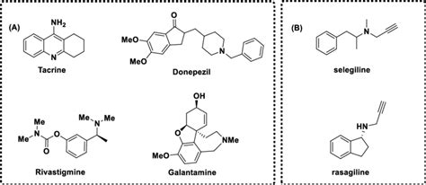 (A) FDA-approved AChE inhibitors for the treatment of AD; (B) structure ...