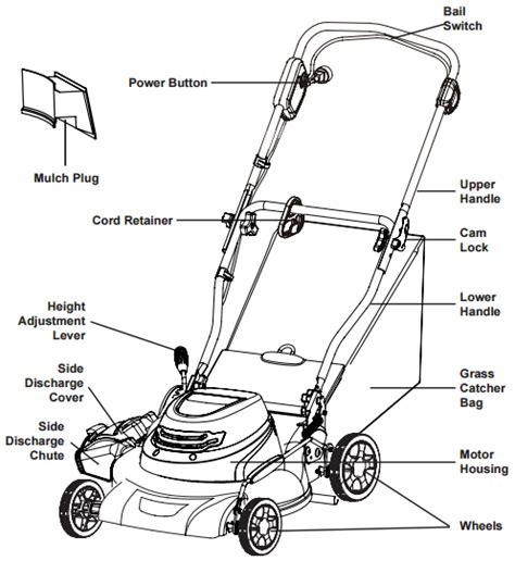 Toro Push Mower Parts List | Reviewmotors.co