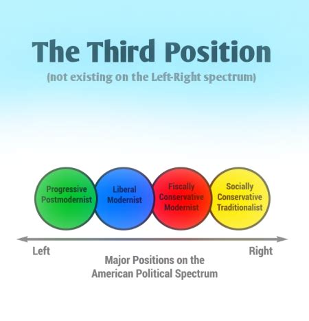 Third positionism - FasciPedia