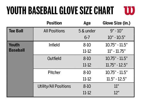 Fastpitch Softball Glove Size Chart - Images Gloves and Descriptions ...