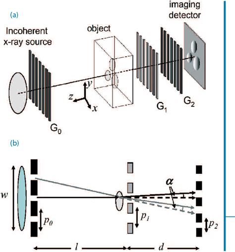 Figure 4 from X-ray phase contrast imaging using a grating ...