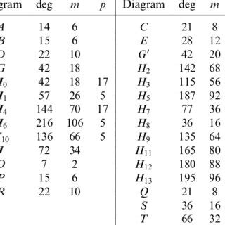 The Cayley table of the symmetric group S3\documentclass[12pt]{minimal ...