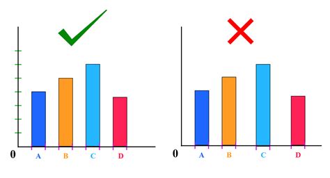 Bar Graph Maker - Cuemath