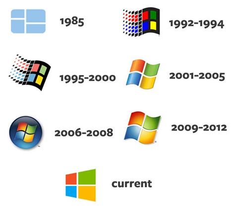 Tổng hợp 20+ windows logo history và những đánh giá chuyên sâu