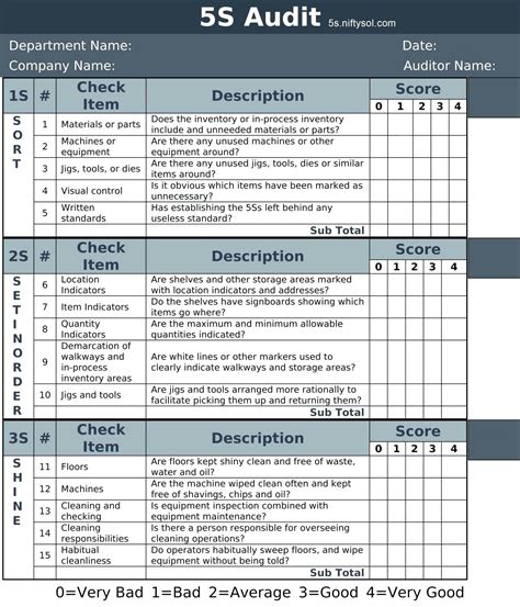 Internal Audit Plan Template | Qualads