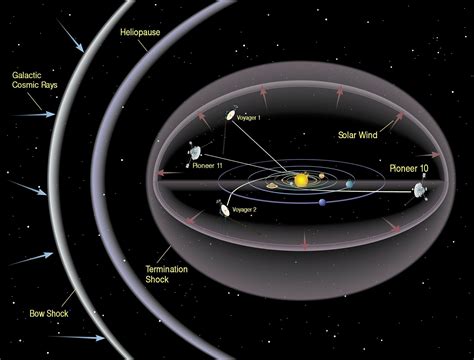 In the emptiness of space, Voyager 1 detects plasma 'hum'