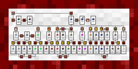 Minecraft BrewingCanvas – Potion Guide mod 2023 download