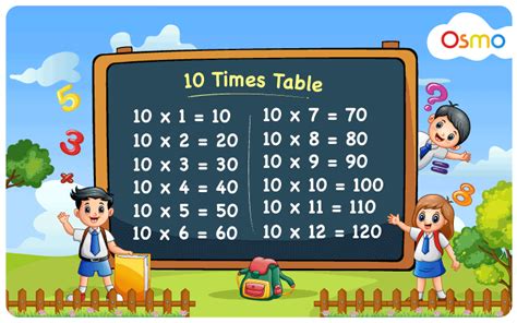 Multiplication Table Up To 1000 Pdf - Infoupdate.org