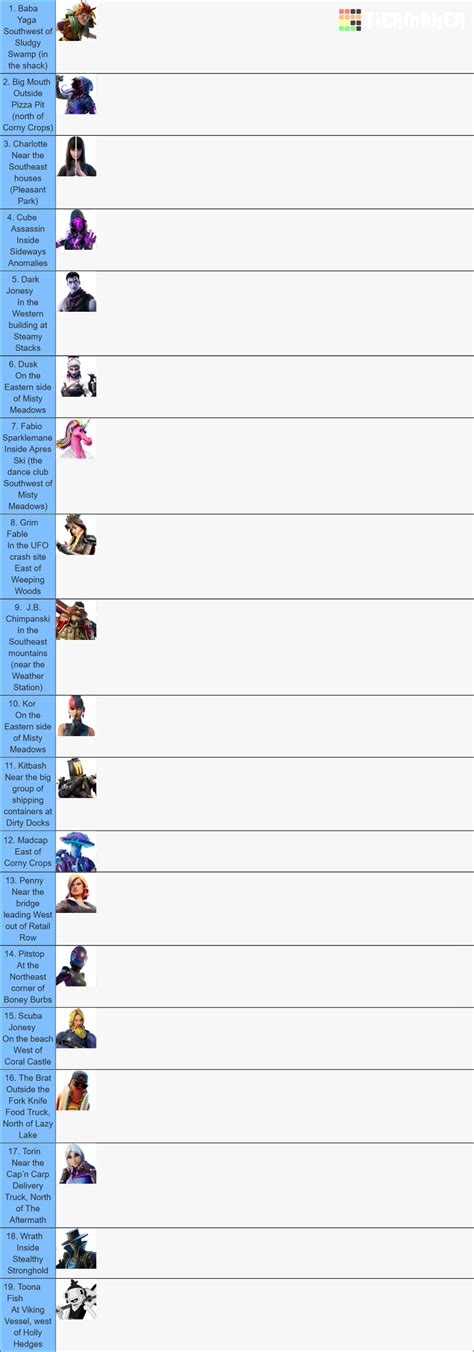 Fortnite Season 8 All NPCs Locations Tier List (Community Rankings ...