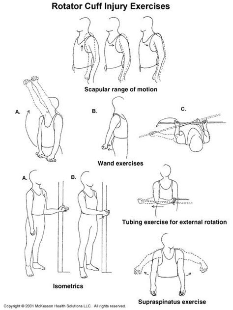 rotator cuff exercises after surgery physical therapy | Physical ...