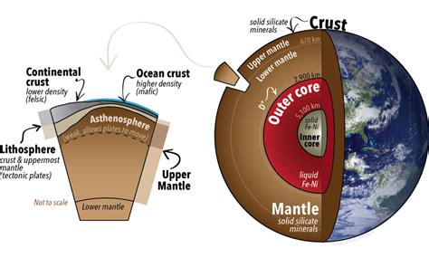 3.1 Earth’s Layers: Crust, Mantle, and Core – Physical Geology, First ...