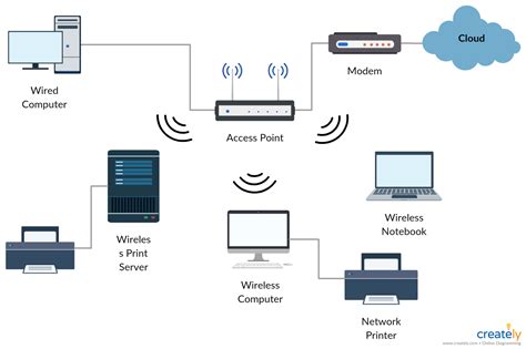 Everything You Need to Know about Network Diagrams: from Network ...