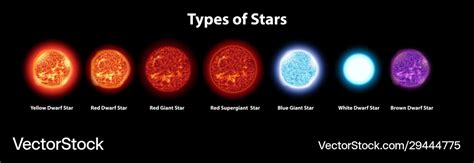 Types Of Stars Chart