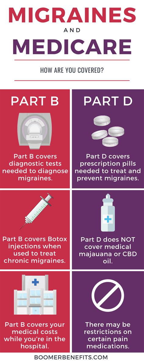 How To Diagnose Migraine - Possibilityobligation5