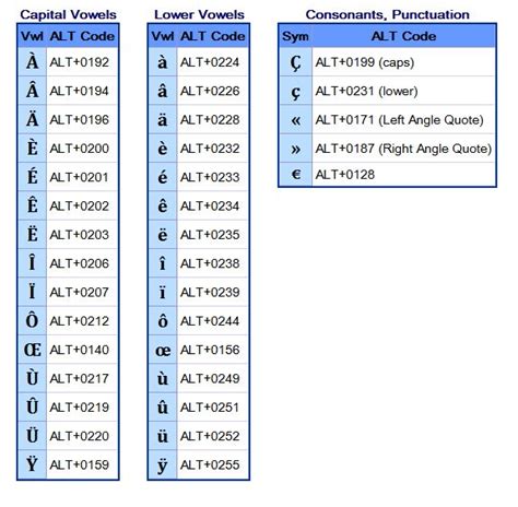 French Accents Keyboard | | French language lessons, Language lessons ...