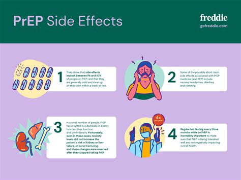 PrEP Side Effects [Short-Term & Long-Term]: 1-10% Chance