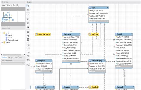 Create Relational Database Design In Mysql Workbench ...