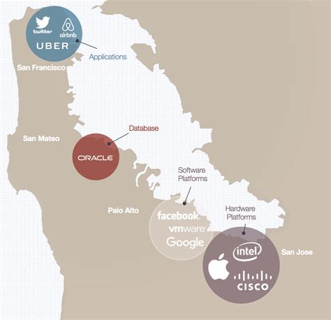 The Systems Map of Silicon Valley