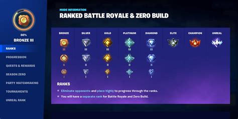 Fortnite Confirms Ranked Mode Plans