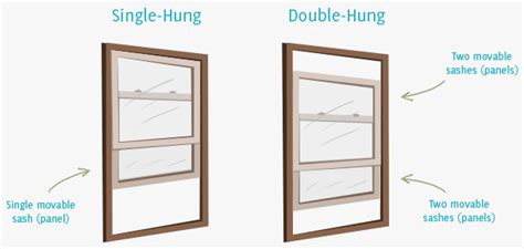 Single-Hung vs Double-Hung Windows - Difference and Comparison | Diffen