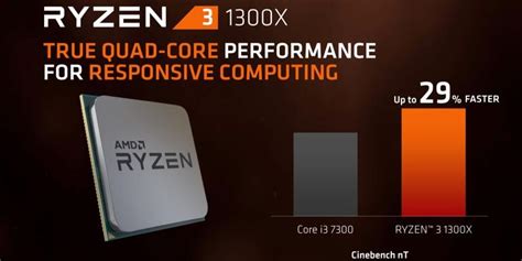 AMD Ryzen 3: CPU Quad-Core a partire da 115 Euro - HardwareTheory.it