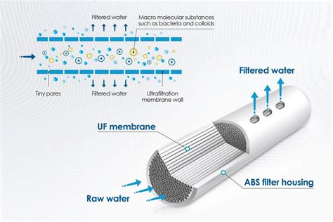 Professional Chinese Ultrafiltration Membrane Company-NEWater