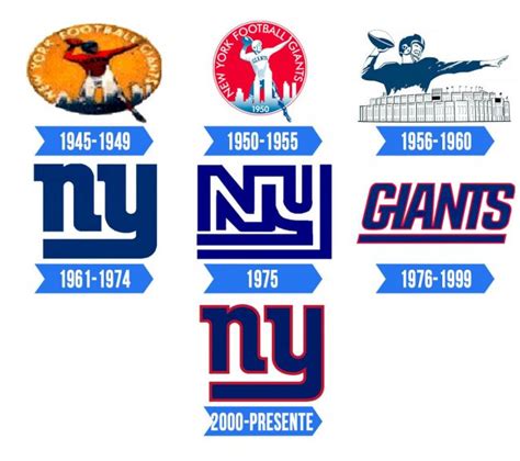 New York Giants Logo | Significado, História e PNG