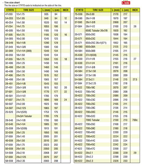 Motorcycle Tyre Rim Fitment Guide | Reviewmotors.co