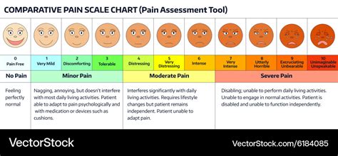 Faces - pain scale chart Royalty Free Vector Image