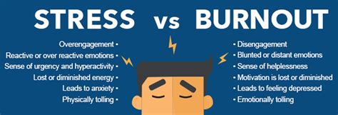 Stress vs. Burnout–What’s the difference - Doctor On Demand