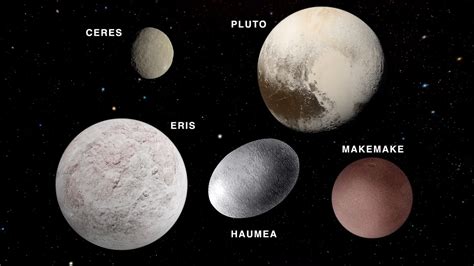 Order Of Size Of Planets And Dwarf Planets In Our Solar System Moons