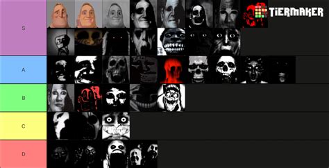 Mr Incredible becoming uncanny and canny phases tier list based on how ...