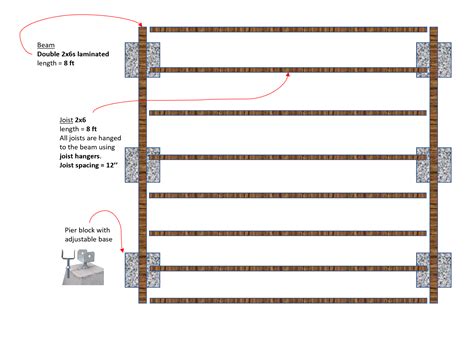 Joist spacing for wood deck ~ Adrien Vincik