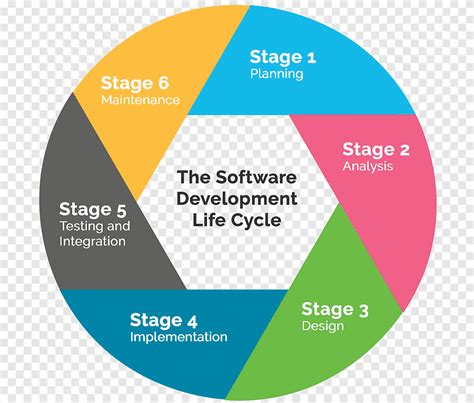 What Is System Development Life Cycle In Computer - Design Talk