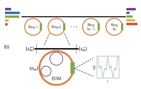 Photonic device makes light any color by manipulating individual ...