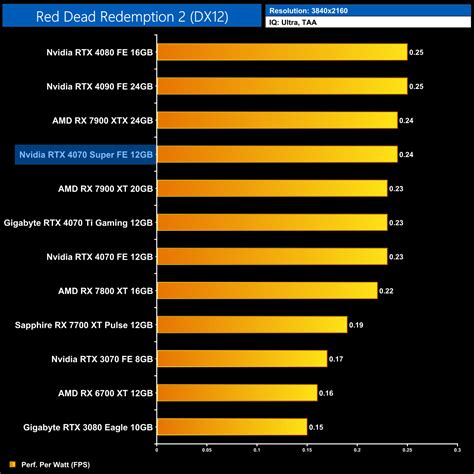 Nvidia RTX 4070 Super Review | KitGuru- Part 39