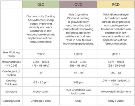 Carbon Fiber Reinforced Polymers: Properties & Tool Selection