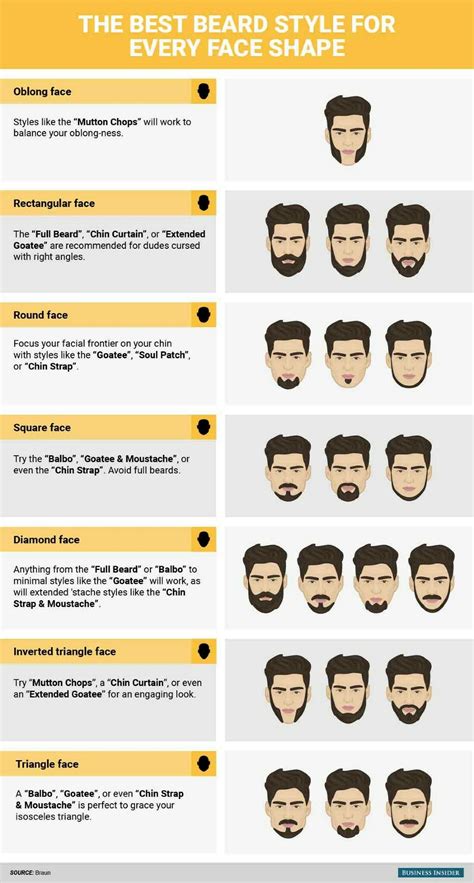 Beard Styles For Round Face Shape | Beard Style Corner