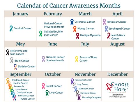 Calendar of Cancer Awareness Months and Ribbon Colors | Choose Hope