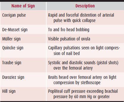 Aortic Regurgitation | Thoracic Key