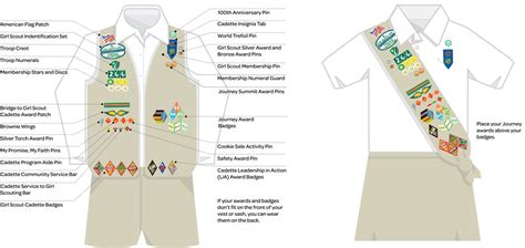 Cadette Uniform Layout - Girl Scout Troop 2006