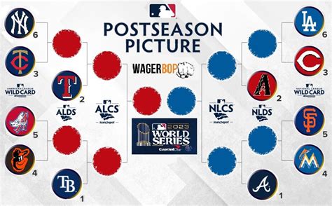 2023 MLB playoff and World Series schedule - adefam.com