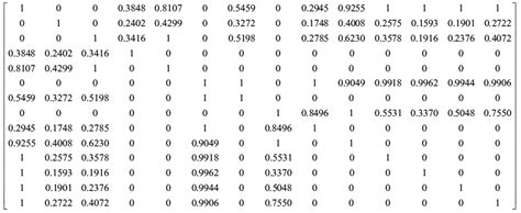 The compactness matrix generated. | Download Scientific Diagram