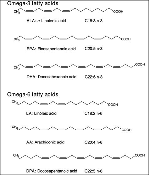 Structures of omega-6 and omega-3 fatty acids Omega-3 fatty acids ...