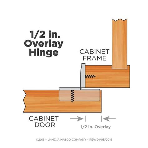 Overlay Cabinet Hinge Sizes | www.resnooze.com