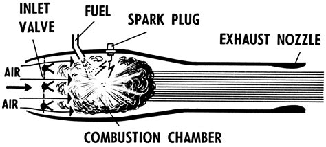 [DIAGRAM] Force Diagram Jet Engines - MYDIAGRAM.ONLINE